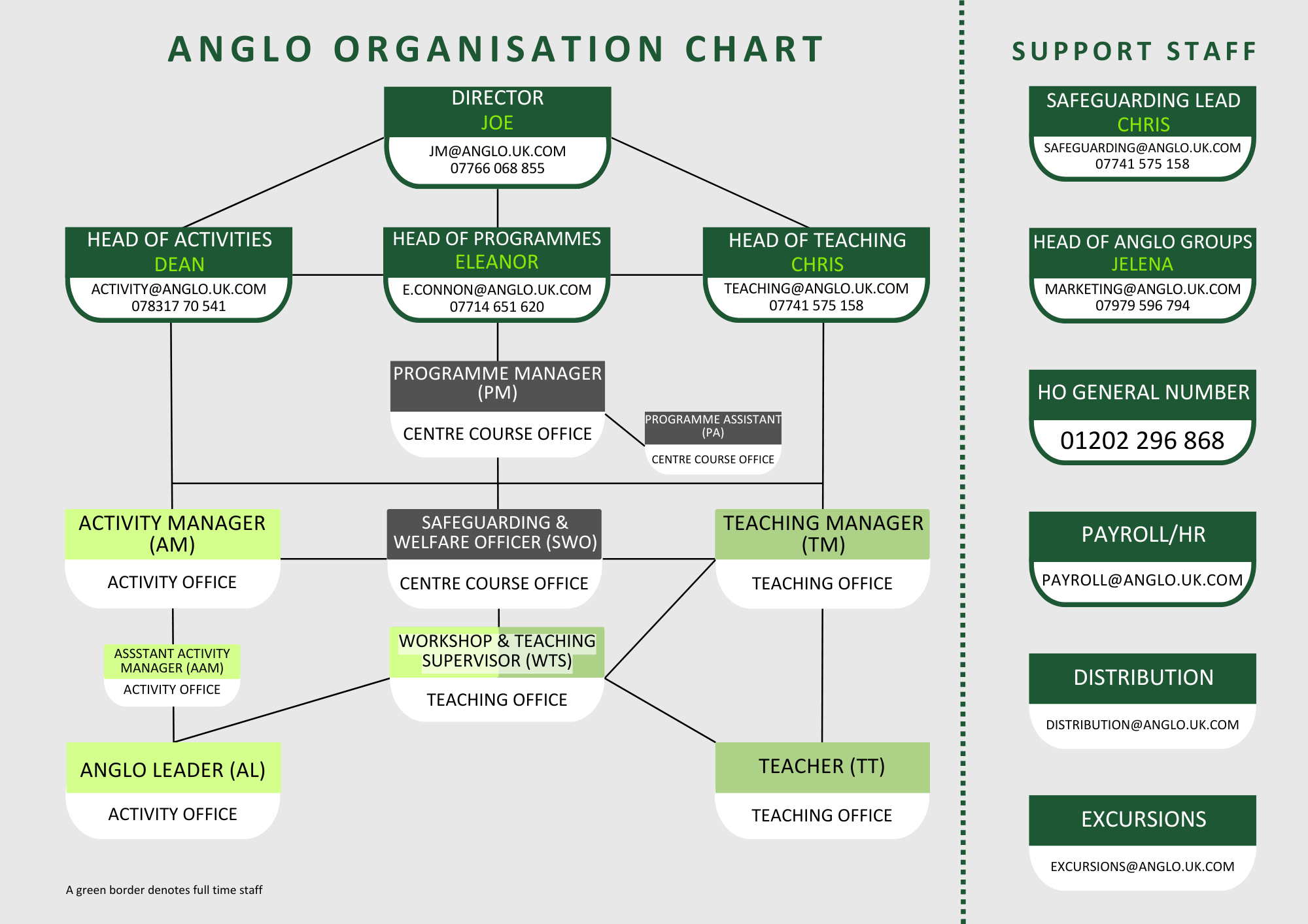ANGLO Organisation Chart.png